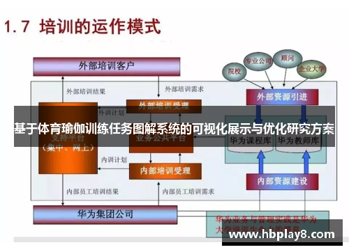 基于体育瑜伽训练任务图解系统的可视化展示与优化研究方案