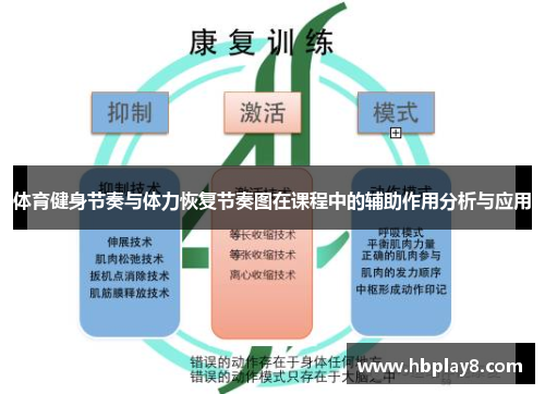 体育健身节奏与体力恢复节奏图在课程中的辅助作用分析与应用