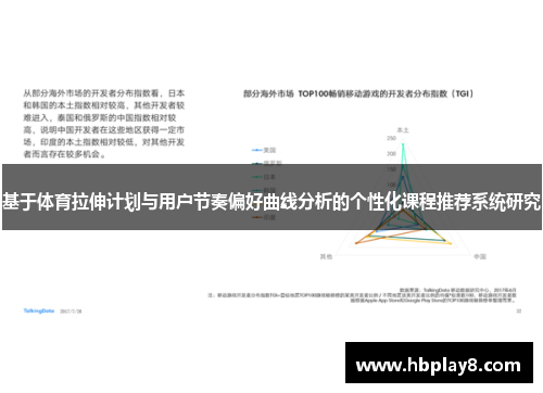基于体育拉伸计划与用户节奏偏好曲线分析的个性化课程推荐系统研究